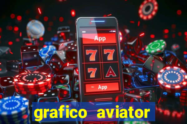 grafico aviator estrela bet